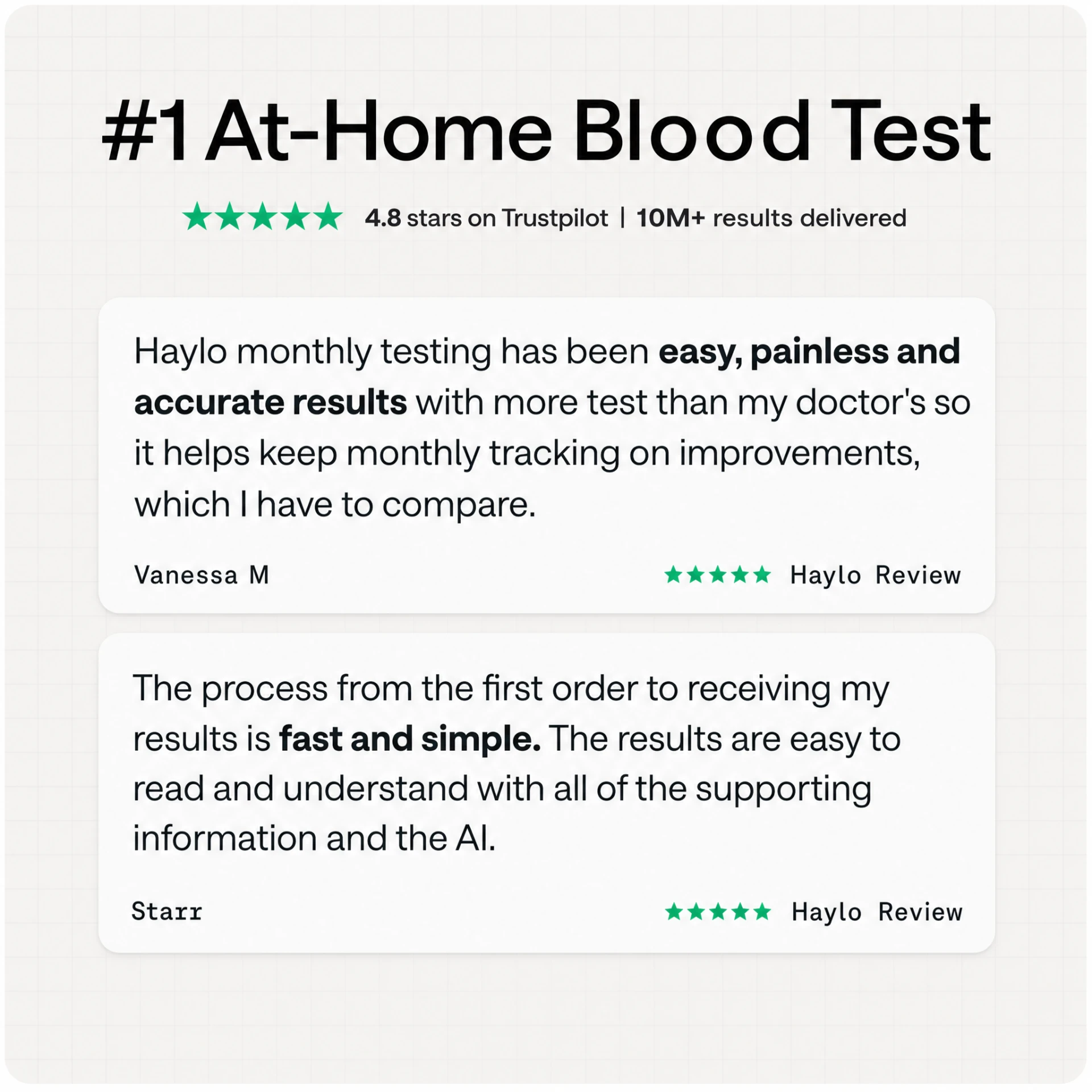 95.9% of Haylo members see their health improve