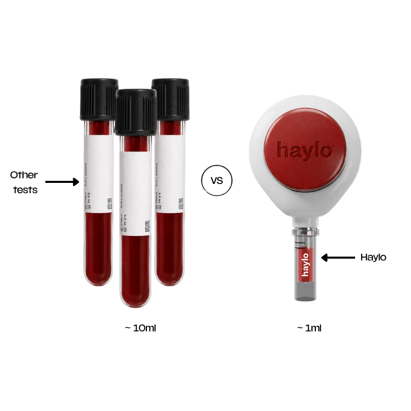 Comparison showing traditional blood tests versus the small Haylo sample